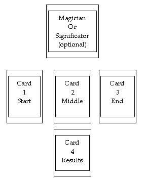 Mercury Retrograde layout